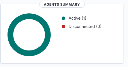Agent active